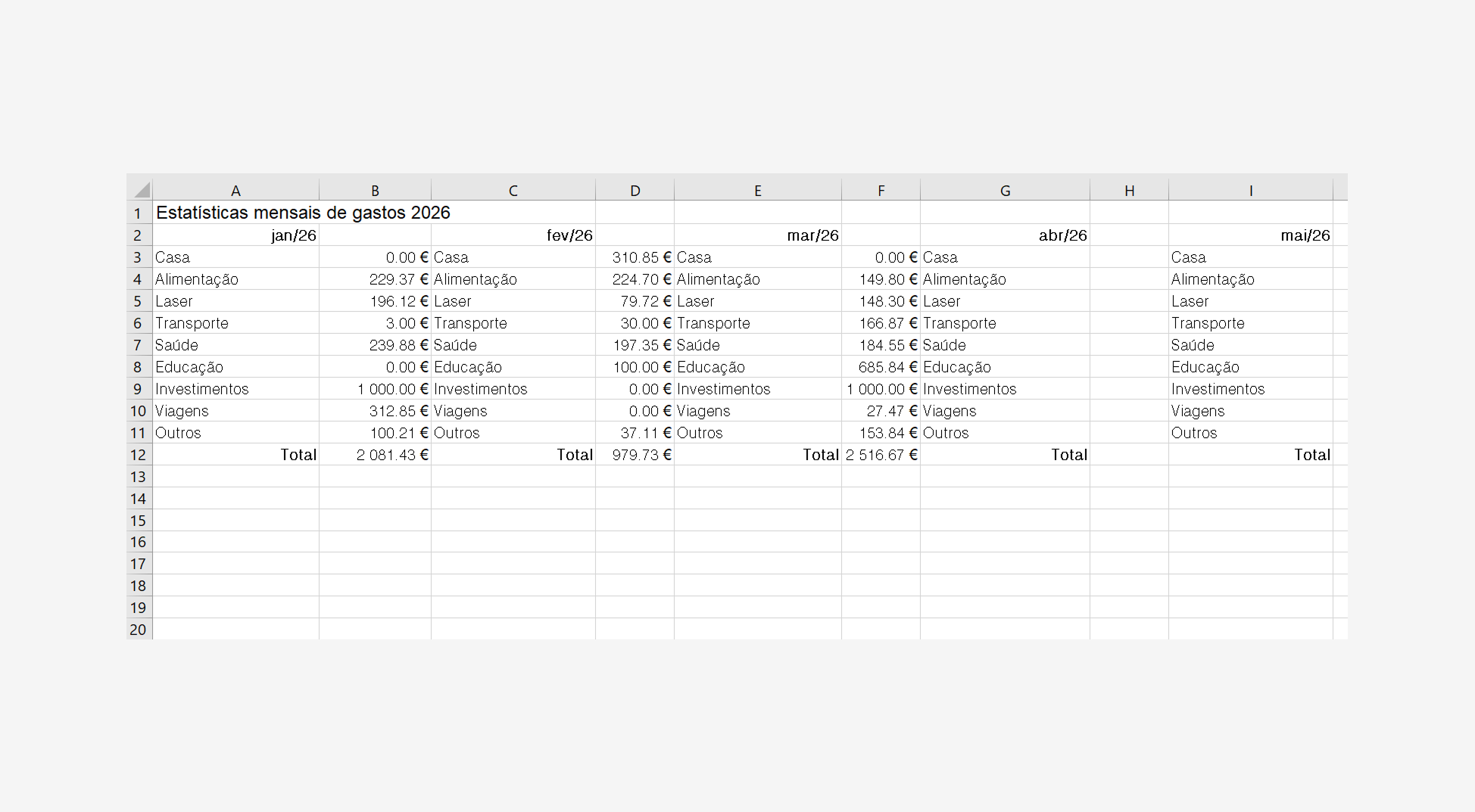 Context workflow details