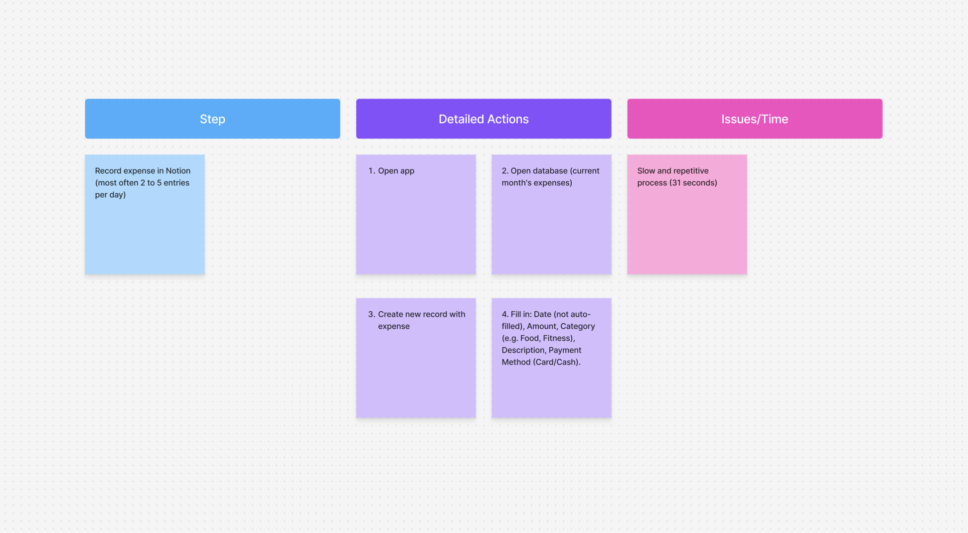 Expense tracker screen