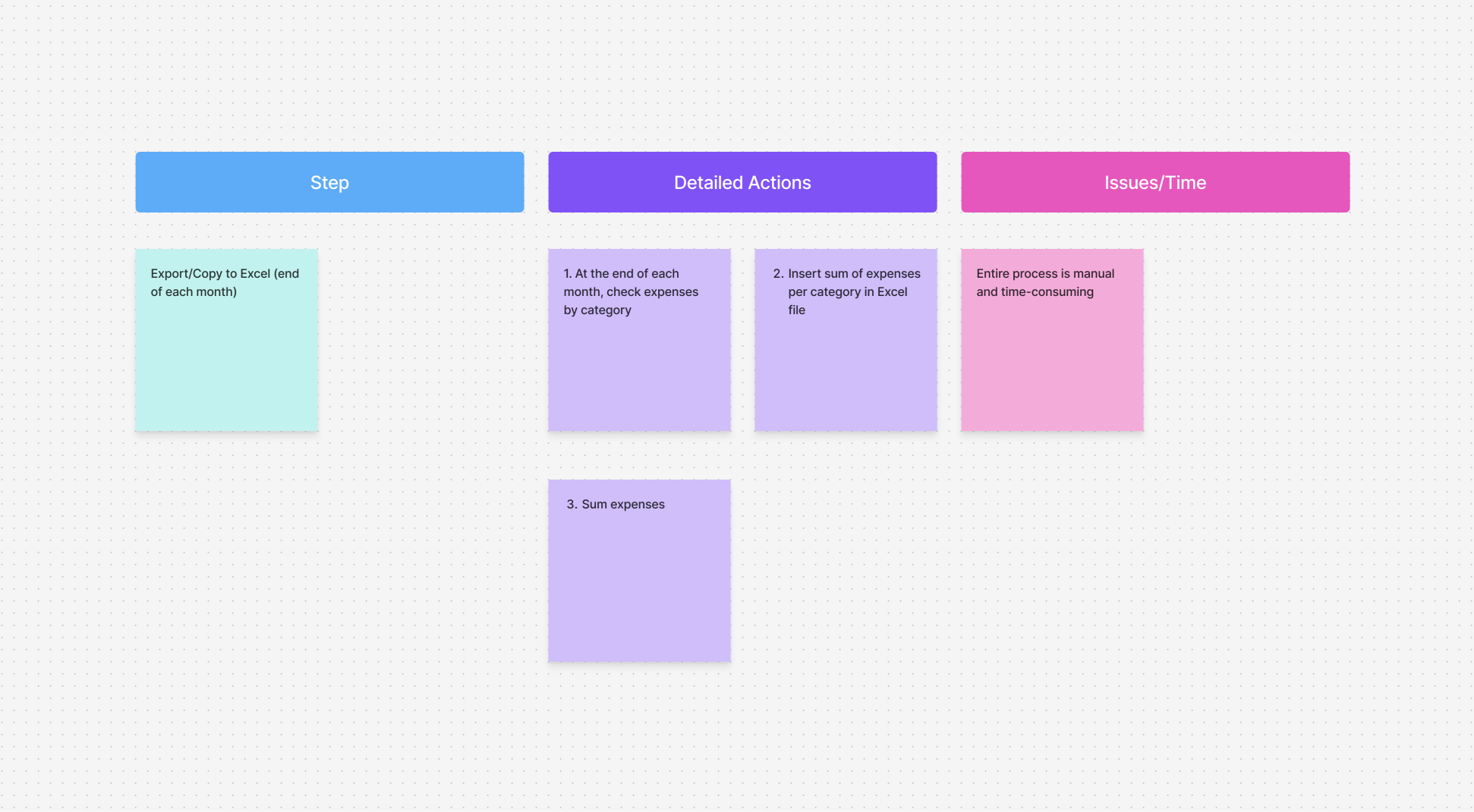 Research notes and planning board